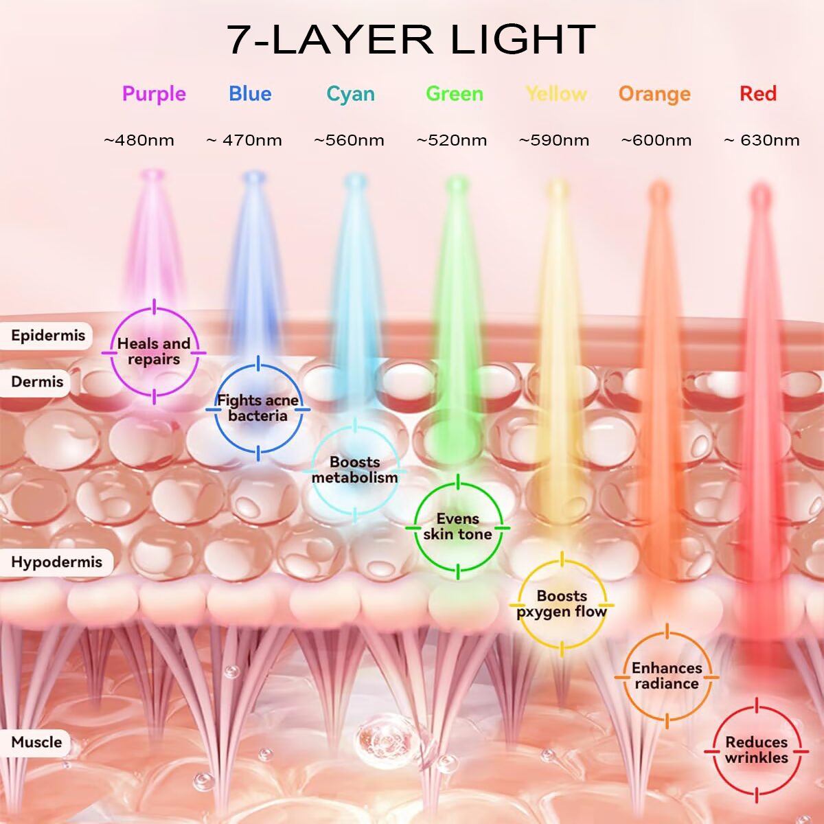 red light therapy face mask