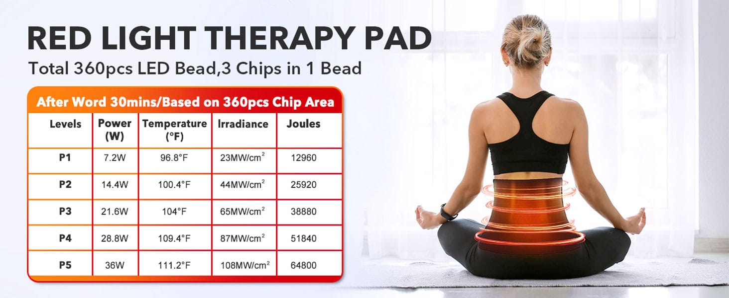 Red Light Therapy Mat