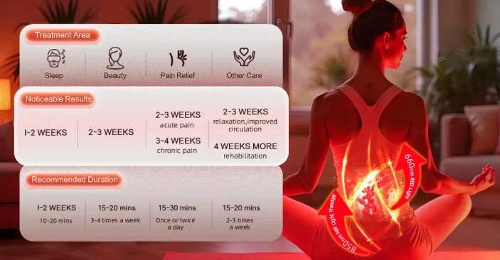 Red Light Therapy at home